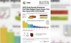 Ocak Ayında Yerli Malı  Belge Sayısı Artış Gösterdi