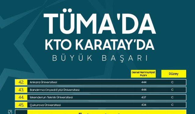 KTO Karatay Üniversitesi’nden TÜMA’da, büyük başarı